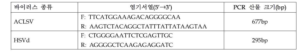 복숭아 바이러스·바이로이드 진단용 프라이머 염기서열