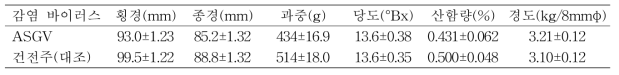 배 황금배 품종의 과실품질(배연구소, 10년생, 9월 8일)