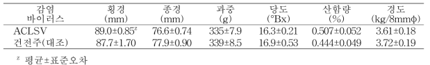 복숭아 천중도백도 품종의 품질(이천, 9년생, 8월16일)