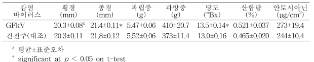 포도 캠벨얼리 품종의 과실품질(김제, 10년생, 9월 13일)