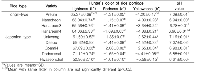 품종별 미음의 색도 및 pH