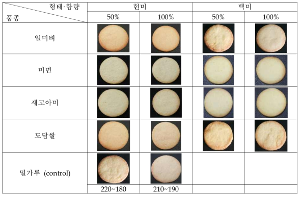 쌀 품종 및 쌀가루 함량별 쌀쿠키 제조