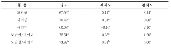 쌀국수의 색도