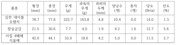 길전오렌지 + 장실금감 과실 특성조사 (2017. 4. 20.)