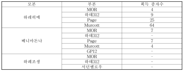 ‘15년 교배 조합