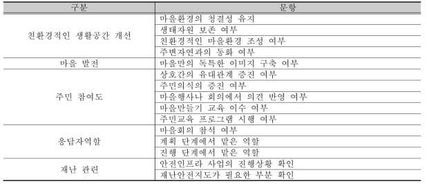 설문지 구성(안)