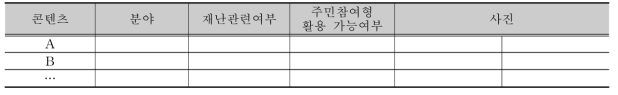 현장조사표 구성(안)