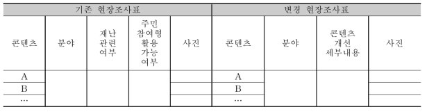 보완·변경한 현장조사표 내용