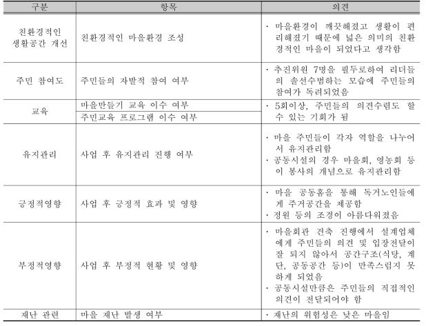 송림마을 리더 인터뷰 결과