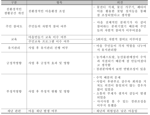 원영장마을 리더 인터뷰 결과