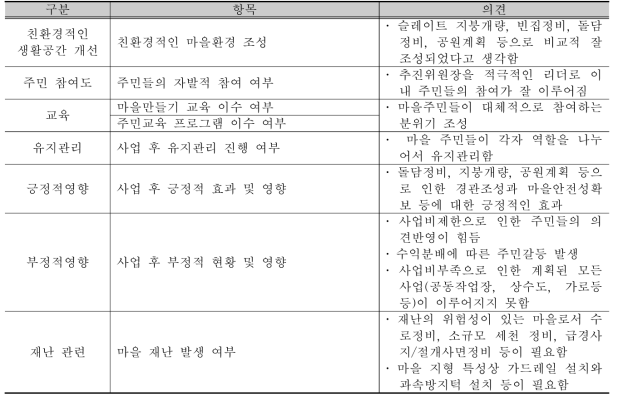 내창마을 리더 인터뷰 결과