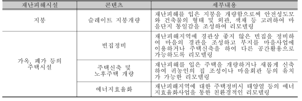 주택정비