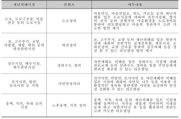 기반시설정비