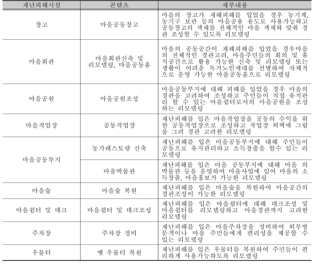 공공이용시설정비