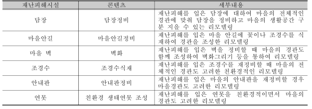 경관시설정비