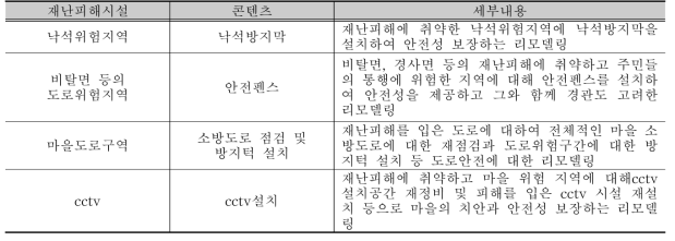 안전시설정비