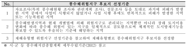 풍수해위험지구 후보지 선정기준