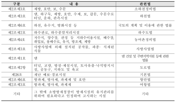 방재시설의 범위