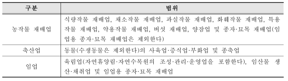 「농어업·농어촌 및 식품산업 기본법」 농업의 범위