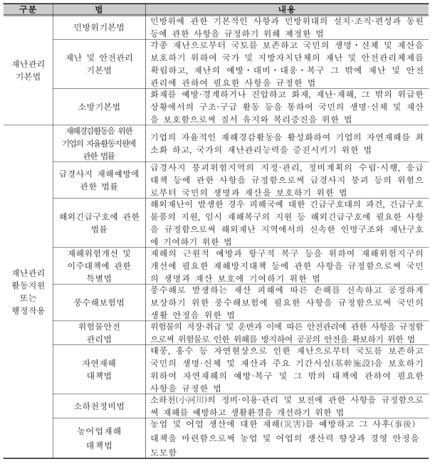 재난관리에 관한 법률의 주요내용