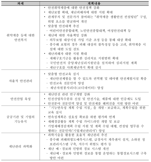 안전혁신 마스터플랜의 재난관리를 위한 기타 핵심 과제 및 계획