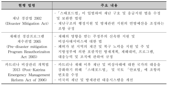 미국 재난관련 현행법령