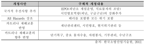 국가준비목표(NPG 개정 내용)