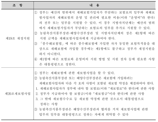 농민지원 및 재보험 사업에 대한 조항