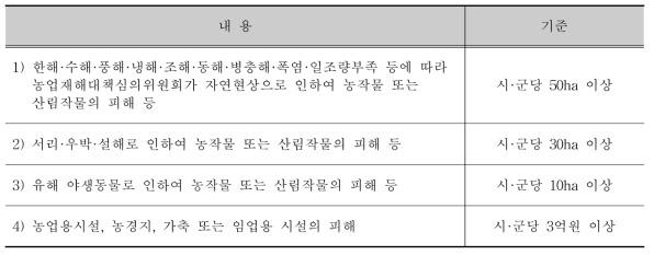 농림축산식품부 국고지원 내용 및 기준