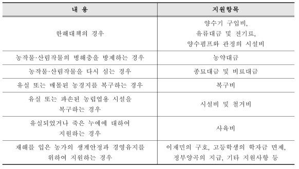 상황에 따른 지원