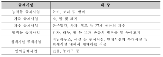 일본의 공제사업 종류