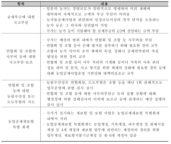 농업 재해보상에 대한 국고부담