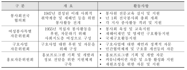 대한적십자사의 운영 협의회/위원회 현황