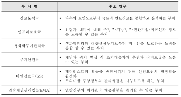 국토안보부 부서 및 주요 업무