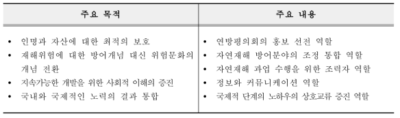 스위스의 재난관리체계