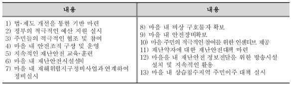 공무원 대상 재난안전마을을 만들기 위한 필요 대책 조사