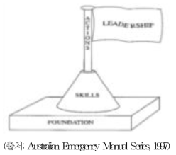 호주의 재난관리 리더십 모델