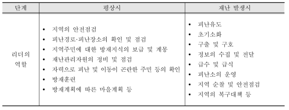 재난관리 리더의 단계별 역할