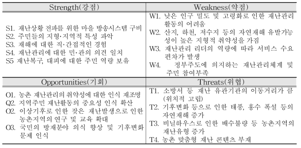 농촌 재난관리 SWOT 분석