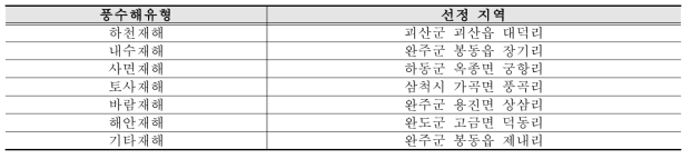 농촌지역 풍수해마을 사례조사 지역 선정