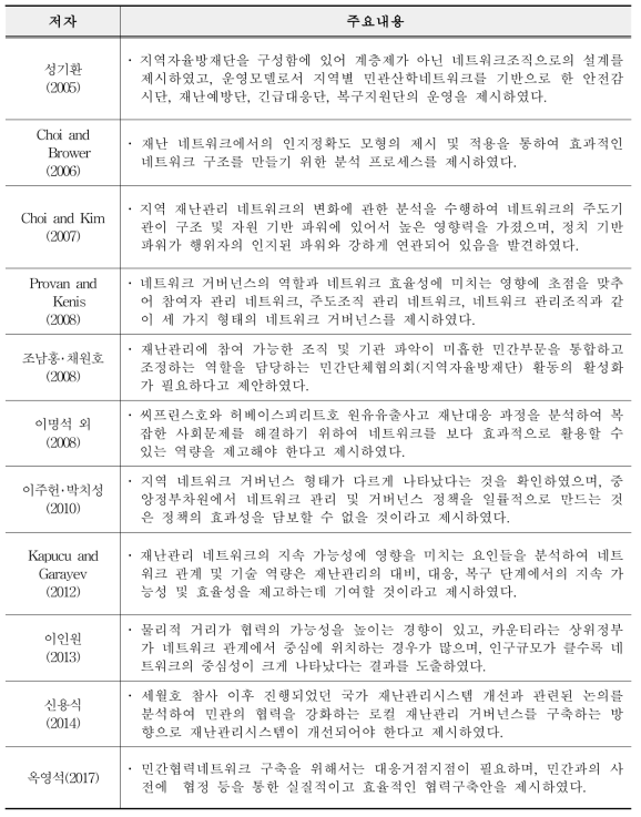 민간지원 관련 연구 사례