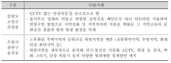 안전마을 사업 추진사례