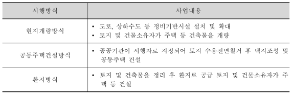 주거환경개선사업 시행방식 및 사업내용