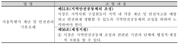 서울시 사업의 법적 근거