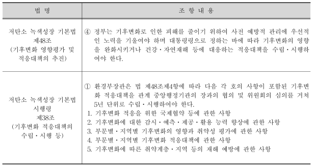 환경부 기후변화 적응마을 사업의 법적 근거