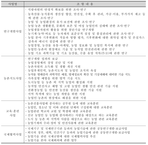 농촌진흥사업의 업무 범위