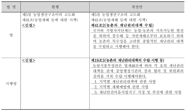 농업·농촌 및 식품산업 기본법 개정(안)