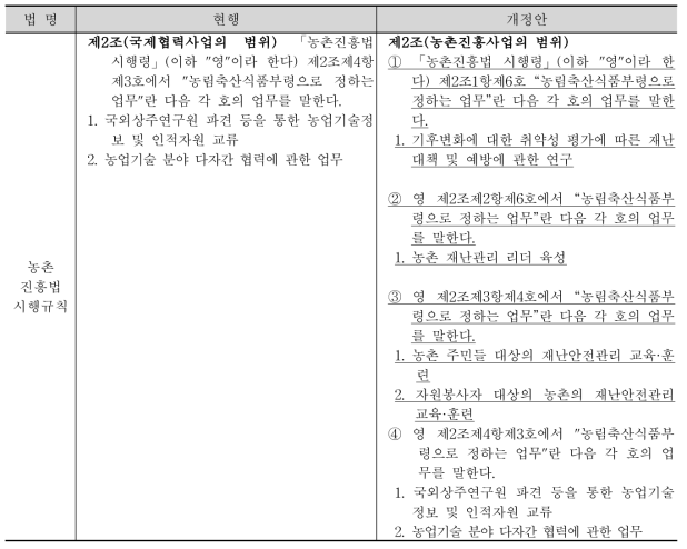 비구조적 콘텐츠의 법·제도 개정방안