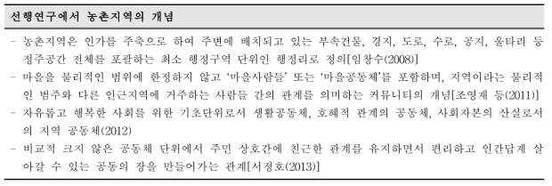 선행연구 상의 농촌지역 개념