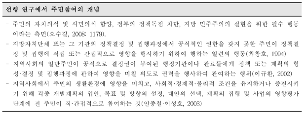 선행연구에서의 주민참여 개념